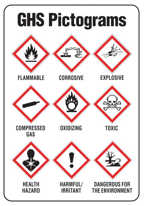 Pictograms On A Ghs Safety Data Sheet