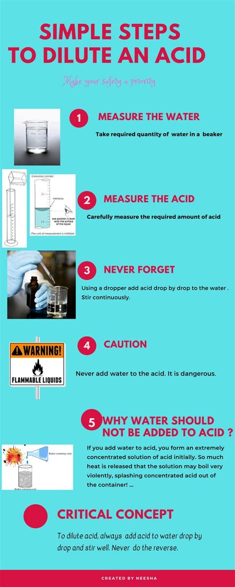 Steps To Dilute An Acid Infographic Pdf