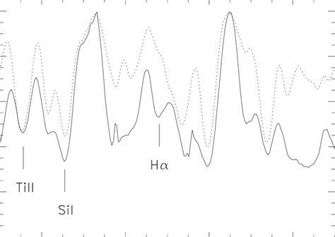 Comparison Of The Spectra Of Z Umi Full Line And Hd 182040 Dotted