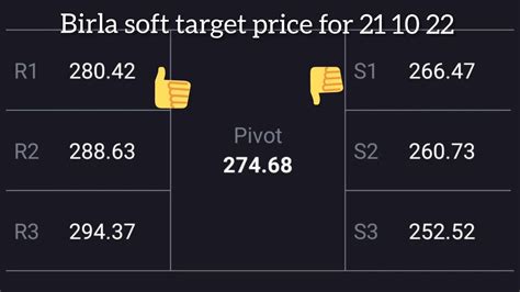 Bsoft Birla Soft Share Latest News Today Tomorrow Target Price YouTube