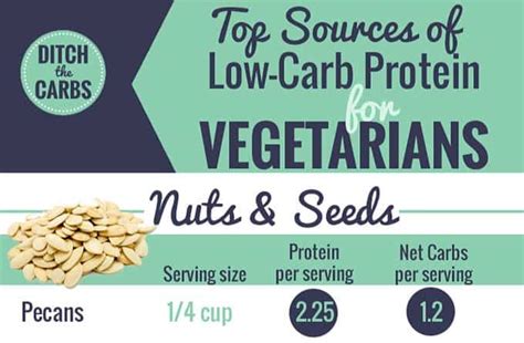 The Low Carb Diabetic Ten Sources Of Low Carb Protein For Vegetarians