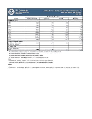 Fillable Online Number Of Form I 526 Immigrant Petition By Alien