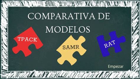 Comparativa De Modelos Tpack Samr Rat