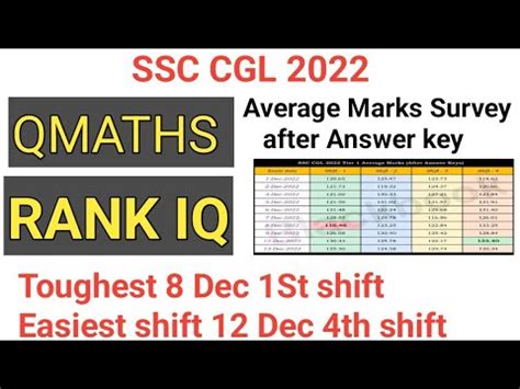 Ssc Cgl Qmaths Rank Iq Average Marks Survey After Answer Key