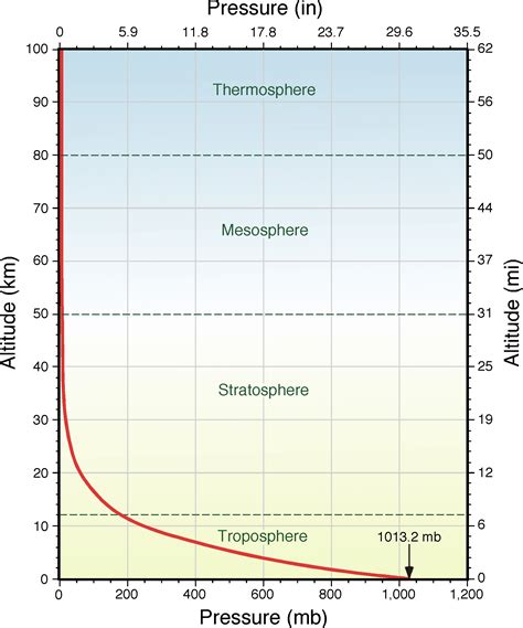 density pressure altitude chart