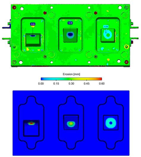 Simulation of Sand Core Making Processes | Validations and Research