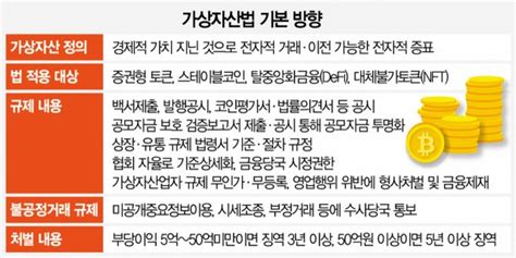 암호화폐 시세조종 땐 형사처벌 검토 네이트 뉴스