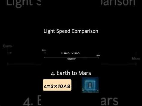 Speed Of Light Comparison Speed Of Light Velocity Of Light Tut