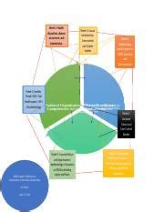 Week Concept Map Docx Week Health Disparities Disease Occurrence