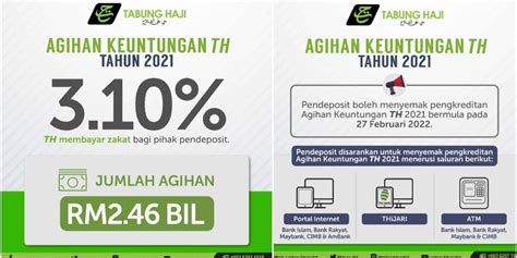 Dividen Tabung Haji Th Umum Hibah Sebanyak Peratus