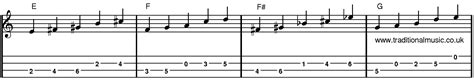 Major Pentatonic Scales For Mandolin E To G