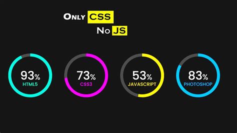 CSS Circular Progress Bar Tonudipacoding YouTube