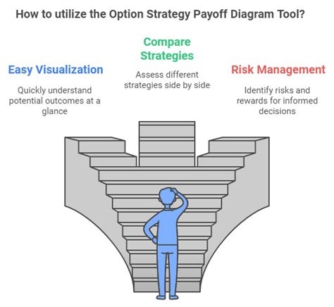 Option Strategy Payoff Diagram Your Finance Calculator