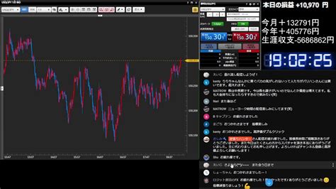 【fxライブ配信】ドル円 秒スキャ 2月16日 欧州タイム Fx（外国為替取引）動画まとめ