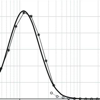 Particle size distribution | Download Scientific Diagram