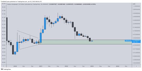 Eth De Hedef Veren Analist Bu Altcoin I Aret Etti Dca Lamak In