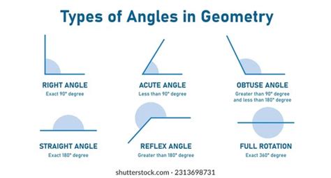 Angles Properties In A Straight Line Over 83 Royalty Free Licensable