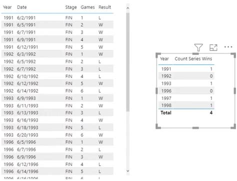 Función Power Query en LuckyTemplates Agrupar por función