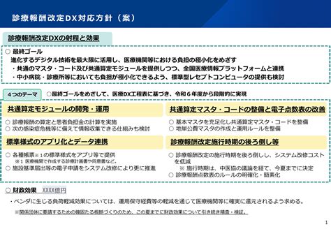 診療報酬改定dxなどに関する議論を開始 中医協・総会―交付を受けた経験がある患者は最も多い50代でも1割程度―