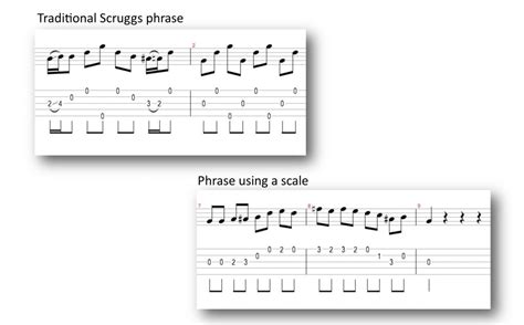 Unlocking Scales On The Banjo Jamalong Music Method