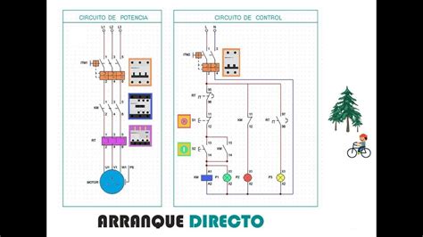 Diagrama Unifilar De Arranque Y Paro De Un Motor Diagrama De