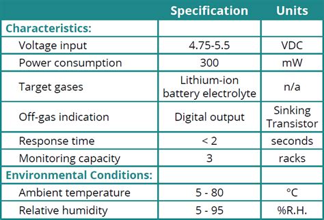 Li-ion Battery Rack Monitor Specifications - Li-ion Tamer