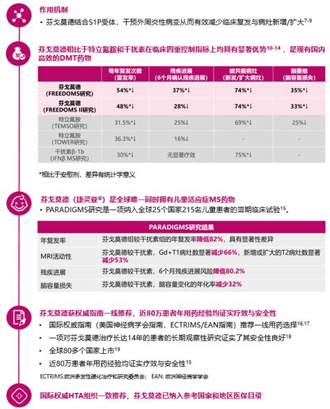 芬戈莫德与西尼莫德开创多发性硬化治疗新时代填补临床空白腾讯新闻