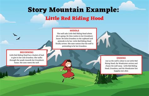 Story Mountain Templates Free Resources For Students