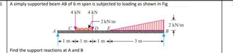 6 A Simply Supported Beam AB Of 6 M Span Is Subjected To Loading As Shown