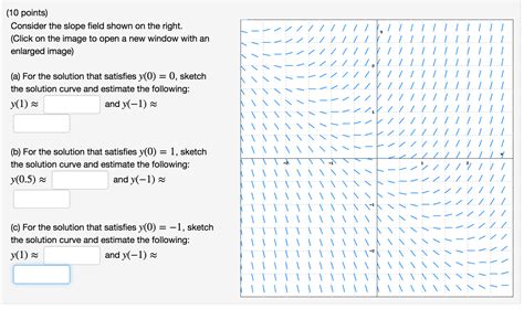 Solved Consider The Slope Field Shown On The Right Click Chegg