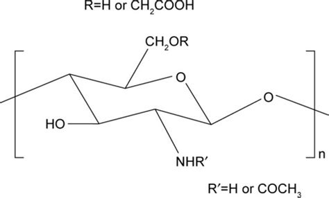 Full Article In Situ Green Synthesis Of Antimicrobial Carboxymethyl Chitosannanosilver Hybrids