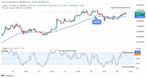 Manta Network Mantausd Price Breakout And Bullish Progression