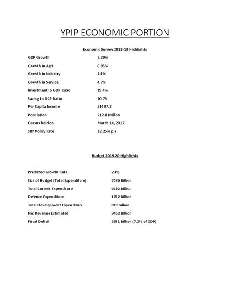 Economic Survey | PDF | Fiscal Policy | Economic Growth