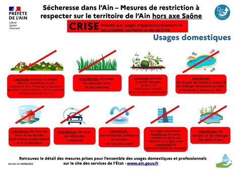 Régie des eaux Gessiennes Alerte sécheresse dans le département de lAin