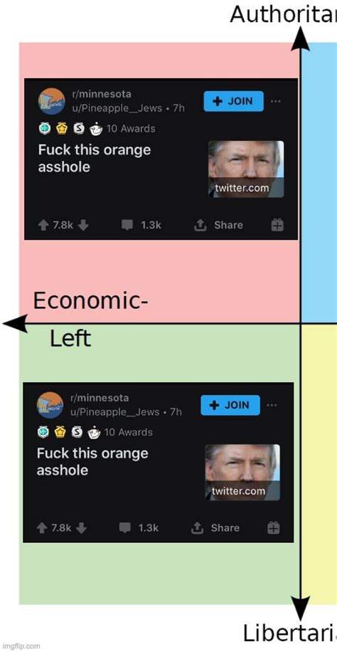 Authlib Left Unity Politicalcompassmemes