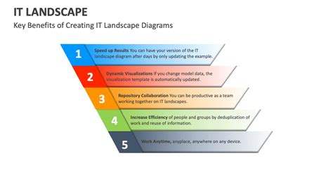 landscape template  powerpoint  google