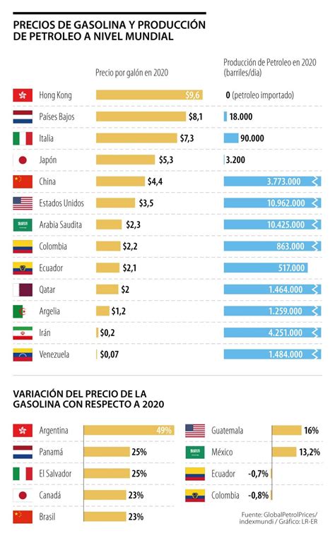 Qué país de América tiene la gasolina más cara Brand Cars