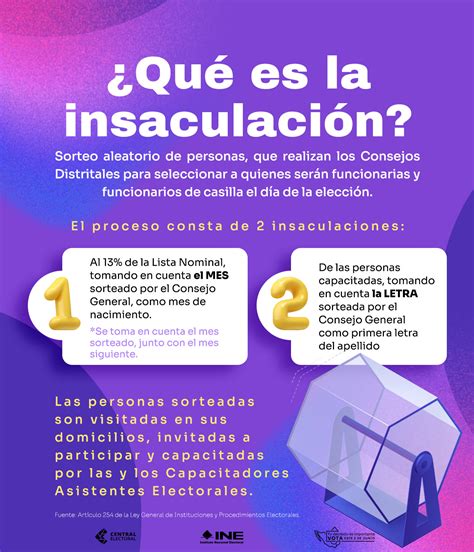 Te Explicamos Qu Es La Insaculaci N Y C Mo La Utilizamos En El Ine