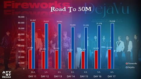 Atystream Ateez On Twitter Th Day Of Our Road To M Project