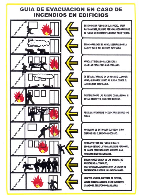 Blog Educativo De Paolo Principios Básicos De Seguridad Contra Incendios