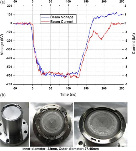 A Relativistic Electron Beam Acceleration Voltage And Beam Current