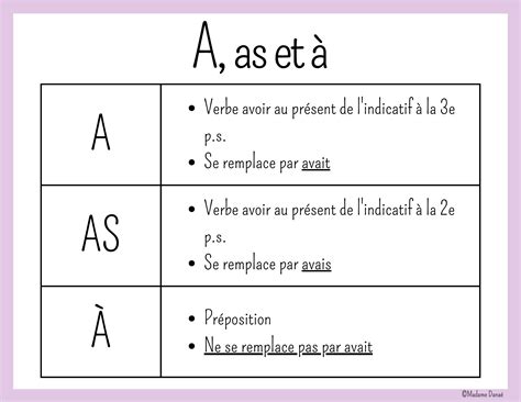 Les Homophones