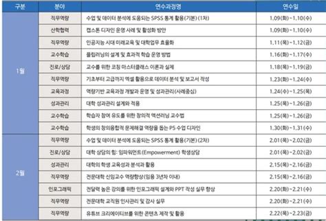 전문대교협 대학 교직원 동계 연수7개 분야 16개 과정 마련