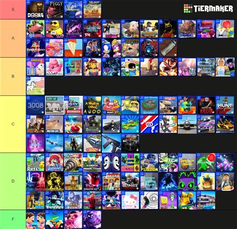 Game Roblox The Hunt Tier List Community Rankings Tiermaker