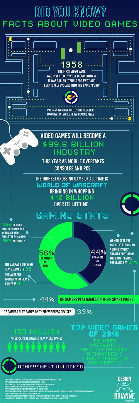 Infographic On Video Games