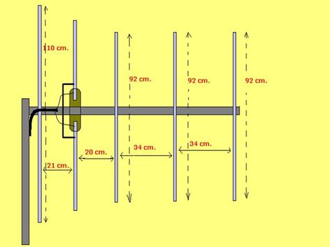 ANTENAS ANTENA YAGUI DE 5 ELEMENTOS