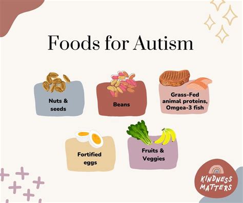 Autism Food List