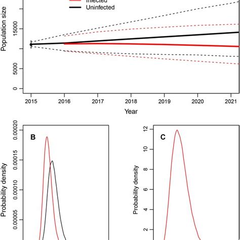 Number Of Elk In The Jackson Elk Herd During 1998 To 2015 The Download Scientific Diagram