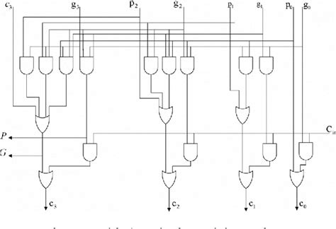 Figure 3 From An Improved 32 Bit Carry Lookahead Adder With Conditional