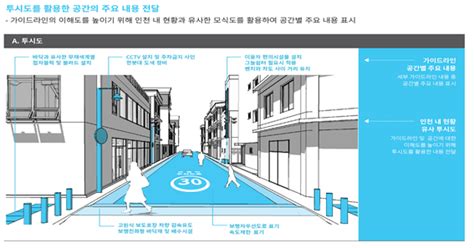 인천시 「인천광역시 도시디자인 진흥계획 수립 용역」 착수보고회 개최 국내동향 정책동향 정책과 연구 건축도시정책